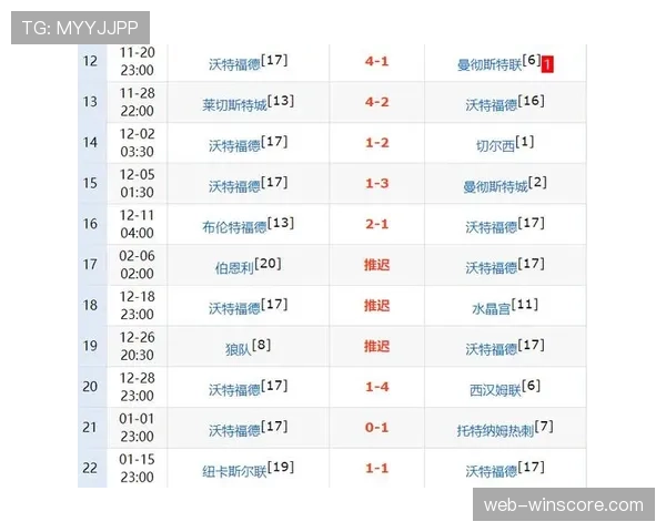 数据模型预测：英超最后八轮各队抢分概率与保级分数线估算